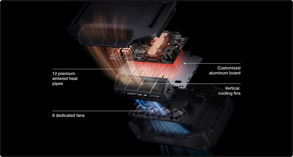 EcoFlow DELTA Pro Ultra Inverter + Battery - DELTA Pro Ultra Inverter + DPU Battery - EFDPUPCS-2/3/4/5BP