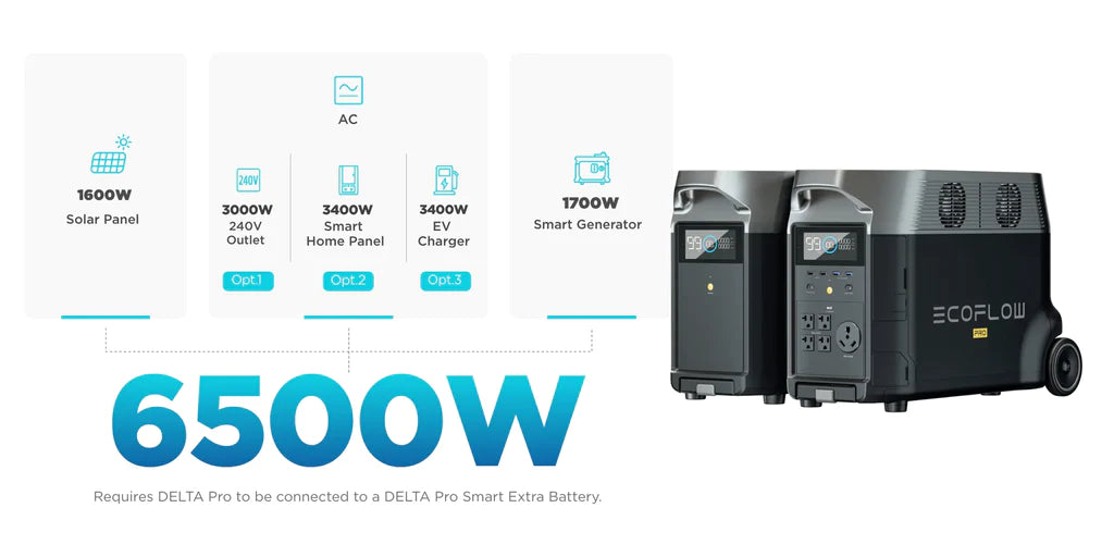 EcoFlow DELTA Pro + 220W Portable Solar Panel - 1/2/3 TMR500-MS430/2MS430/3MS430-US